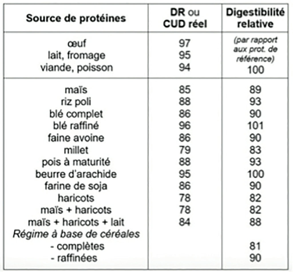 Allergie aux protéines de lait de vache (APLV): comment assurer ...