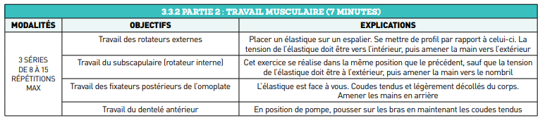 Travail musculaire