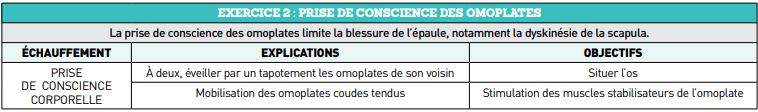 Prise de conscience des omoplates