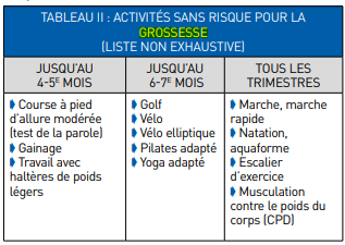 Sport et grossesse: Tableau 2