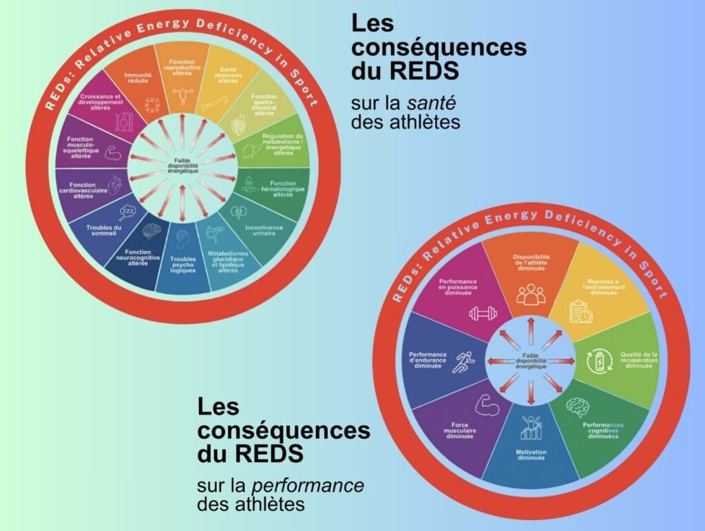 Le RED-S : une menace silencieuse trop souvent méconnue