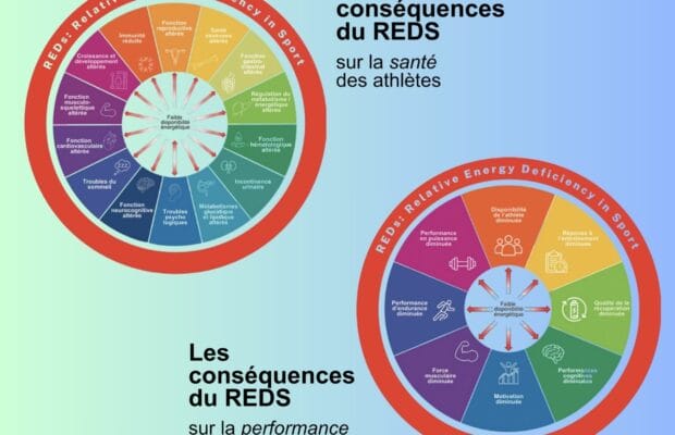 Le RED-S : une menace silencieuse trop souvent méconnue